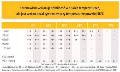 koronawirus temperatura